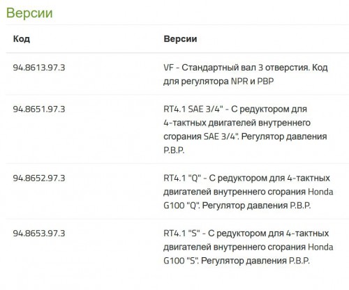 Насос POLY 2025 VF (for PBP) 948613973